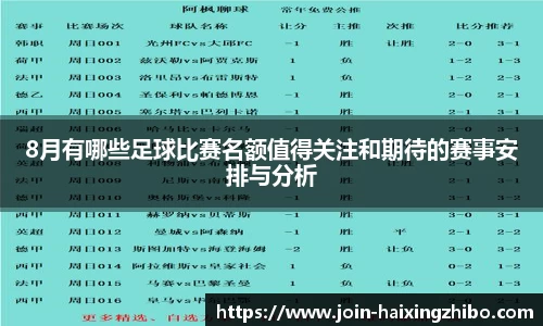 8月有哪些足球比赛名额值得关注和期待的赛事安排与分析