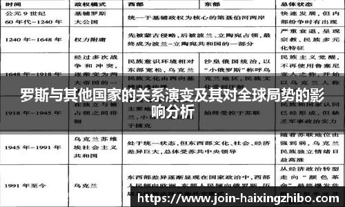 罗斯与其他国家的关系演变及其对全球局势的影响分析